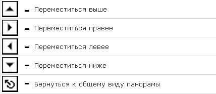 Инструкция просмотра панорамы